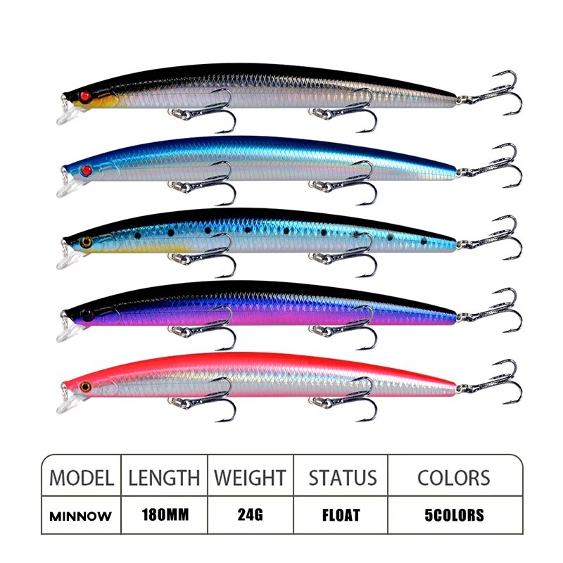 Рыболовная приманка для гольян – обзор и цена Fishing Equipment Lures