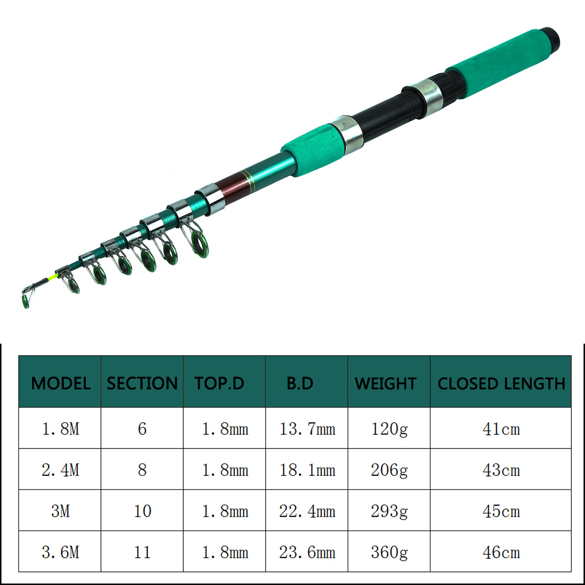 Портативный ультралегкий телес – обзор и цена Telescopic Fishing Rod